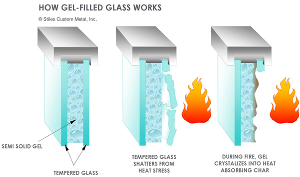 Gel Filled Glass